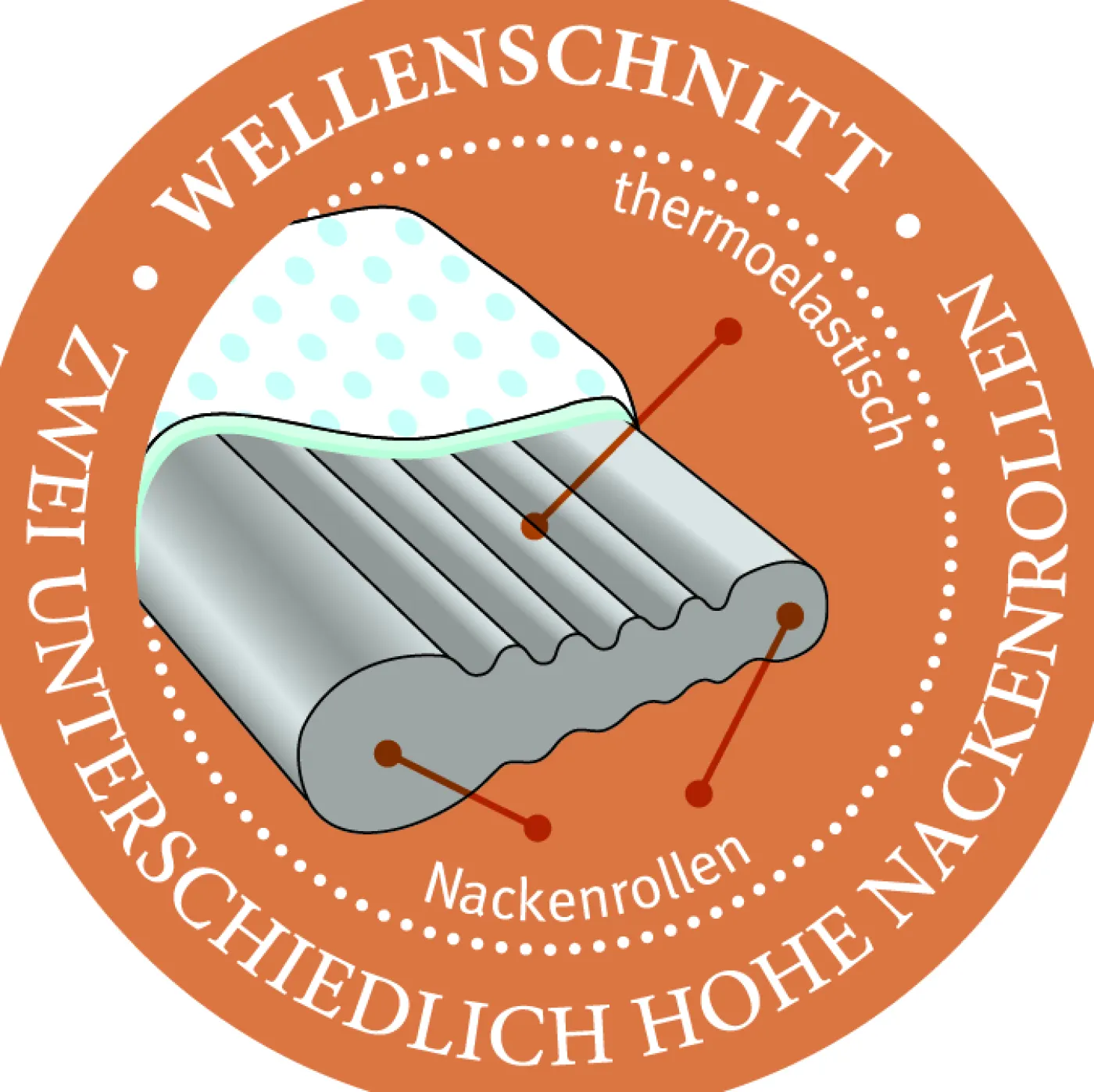 PARADIES Nackenstützkissen REVITA ERGONOMIC