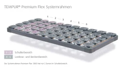 TEMPUR Lattenrahmen PREMIUM FLEX 500